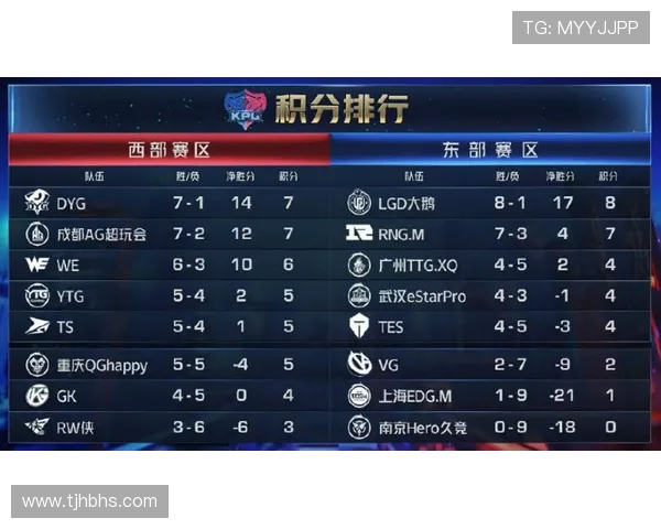 王者荣耀耐力排行榜揭晓EDG荣登第五名引发热议