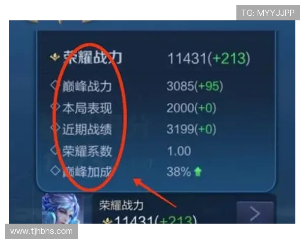 科学王者荣耀实力训练方法揭秘助你快速提升游戏水平与技巧