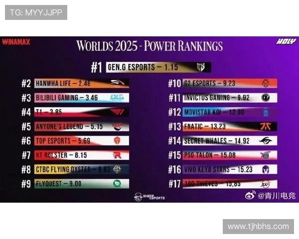 英雄联盟最新状态排行榜揭晓IG战队荣登第三名引发热议