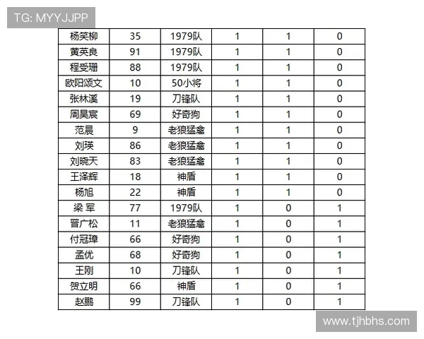 高校联赛积分榜更新FPX凭借95分稳居榜首位置 高校联赛积分榜更新FPX凭借95分稳居榜首位置
