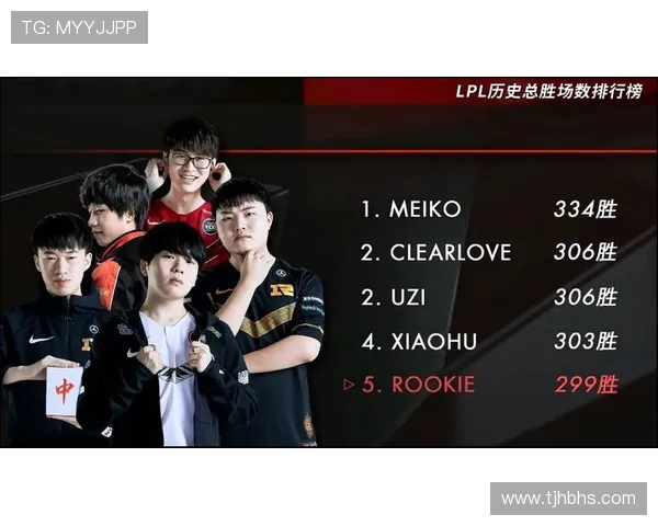 CSGO个人能力排行榜：EDG位居第1名