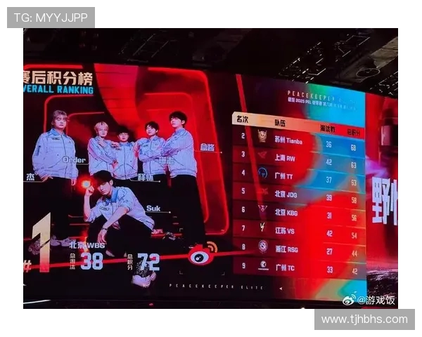 JDG战队以96分稳居大师赛积分榜首位竞争激烈引发关注 JDG战队以96分稳居大师赛积分榜首位竞争激烈引发关注