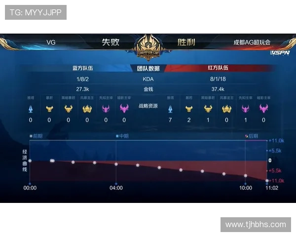 王者荣耀意识排行榜揭晓V5战队荣登第六名引发热议